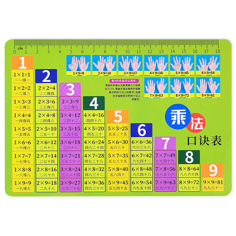 乘除法口诀表卡片【马卡龙配色】