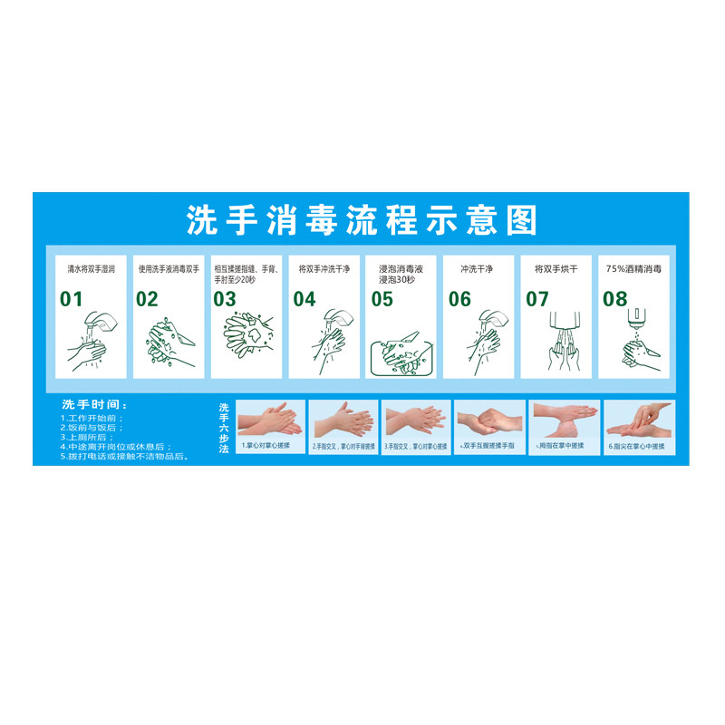 车间洗手消毒流程步骤图海报 生产车间更衣程序宣传挂图画墙贴纸
