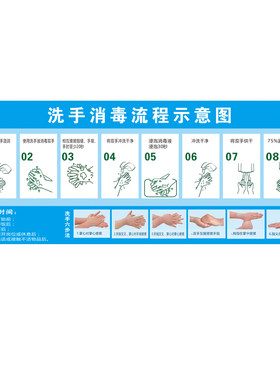 洗手消毒更衣程序宣传挂图画海报