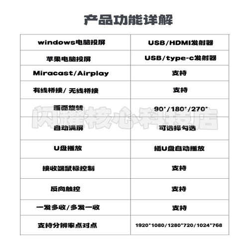 宝疆BOEGAM无线投屏器eshow一键联平板电脑usb传led大屏投影R001