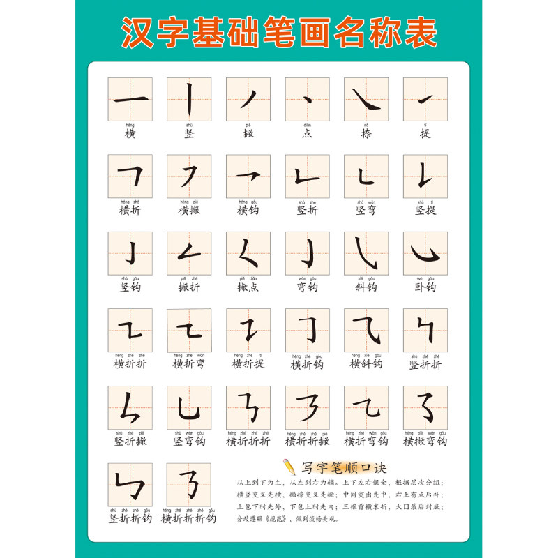 小学生儿童汉字笔画名称书写表入门基础认知笔画笔顺挂图墙贴画图