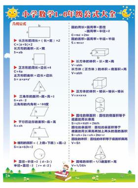 数学公式换算六年级定义概念墙贴