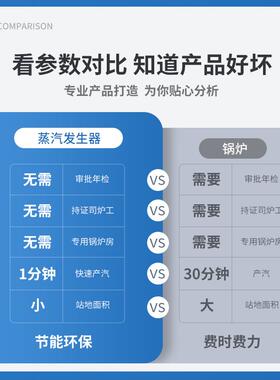 富士特燃气蒸汽发生器节能锅炉多用途工业配套大型立式低压室燃炉