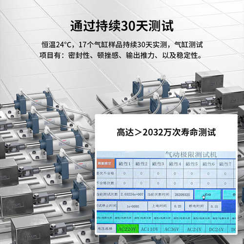 TWSNS台氣山耐斯标准气缸缸径SC125*x25/40/50/63/80/100/125附件