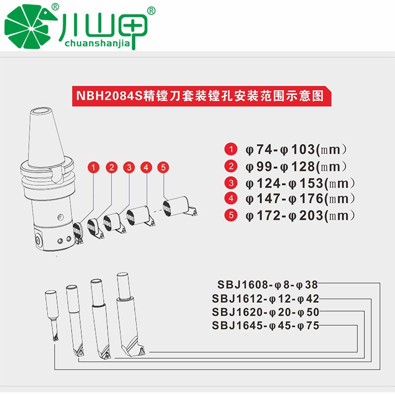 NBH2084S CNC精镗刀微调头套装可调式BT40精镗头镗孔器