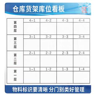 仓库管理看板标识牌货架看板指示牌工厂库房物料目视化库位提示牌仓库分区可擦写标示牌先进先出仓库标识牌