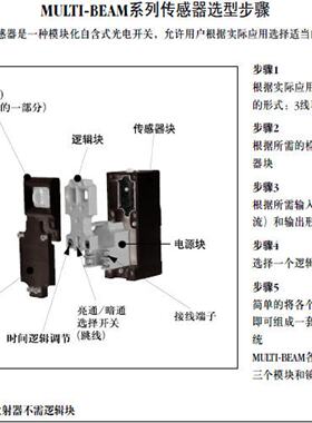 议价BANNER美国邦纳 2PBD 光电传感器模块 详询
