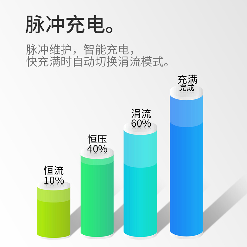 新款品绿源电动车电瓶充电器36V48V30E60V20E72V30E绿源电动车充