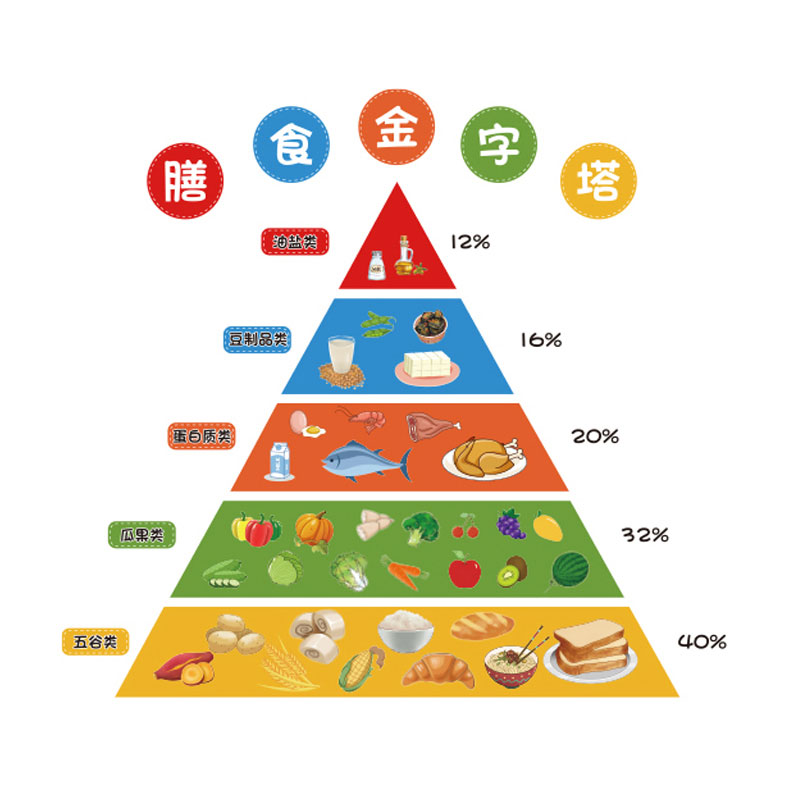营养搭配膳食主题托管幼儿园环创