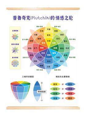 心理咨询室装饰画挂图