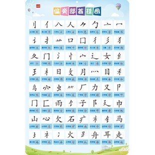 部首挂图一年级课本同步小学生学习汉字生字识字表墙贴早教启蒙