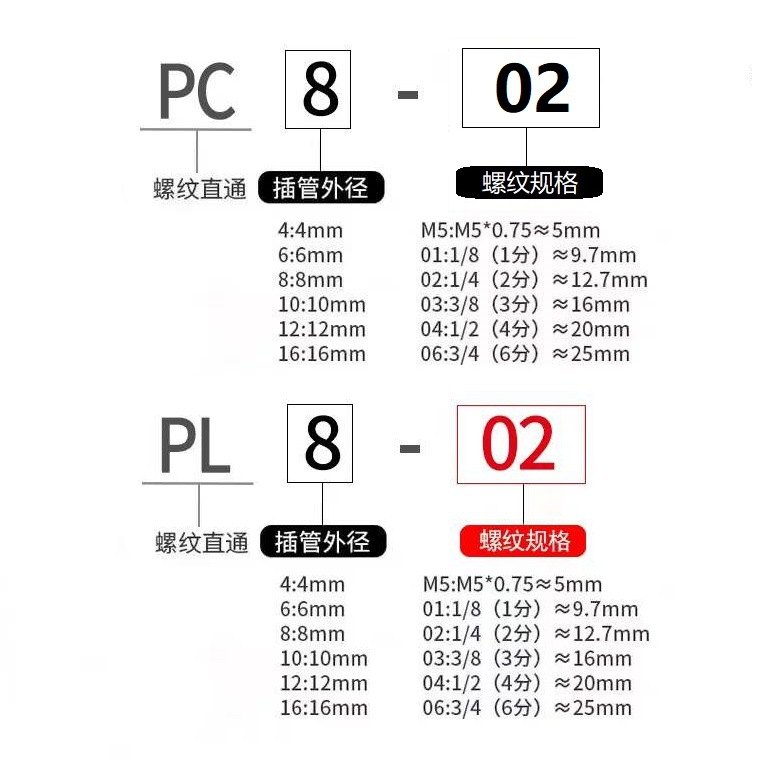 304不锈钢快拧接头PC8-02外螺纹直通快速接头PL6-02外丝锁母接头