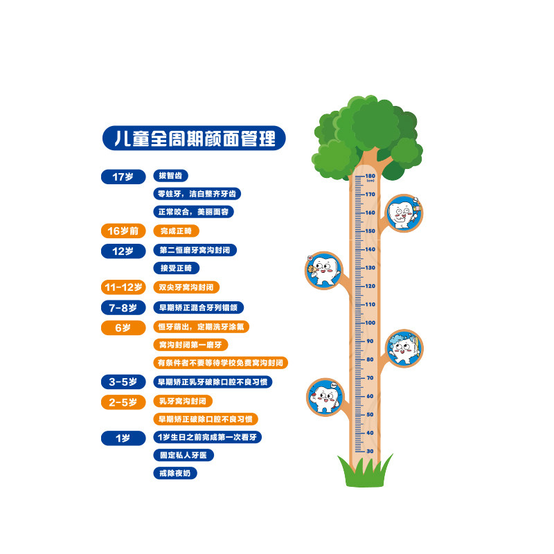 儿童口腔诊所医院墙面软装饰形象前台牙科室背景文化贴纸海报挂画