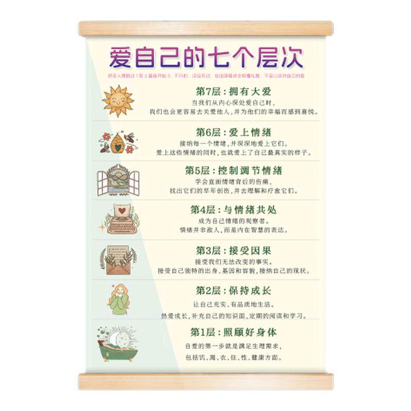 励志系爱自己的七个层次办公室正现代装饰画