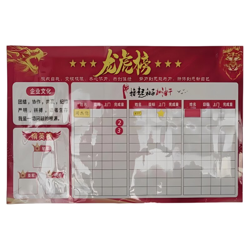 业绩榜墙纸龙虎榜软白板定制