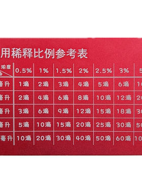 卡片浓度参考常用单位对照便携