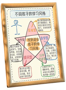 不同孩子的学习风格家风家训装饰画励志中式相框桌面卧室玄关摆件