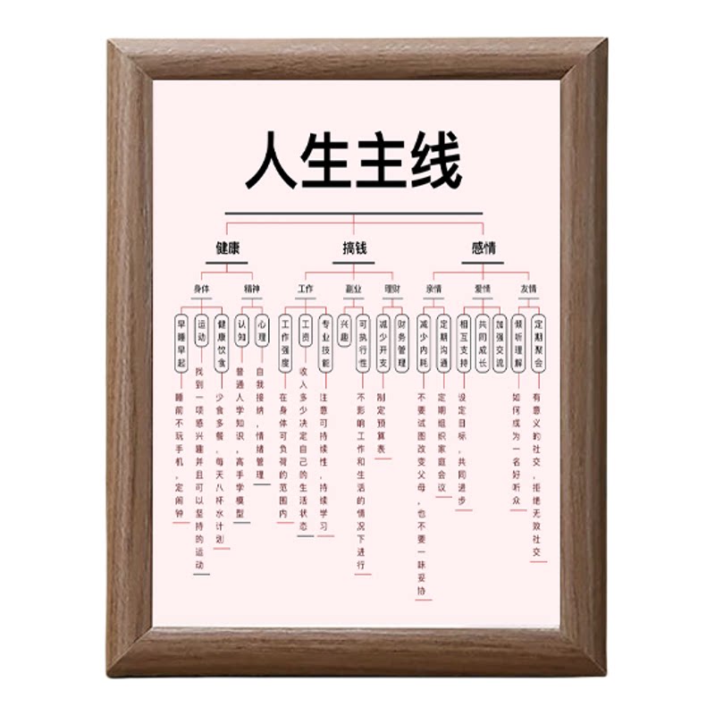 人生主线选择励志摆件木质相框