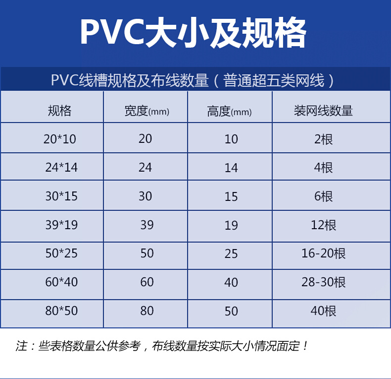 PVC线槽电线装饰走线神器明装明线走线槽塑料方形压线布线免钉 电子/电工 其它 原图主图