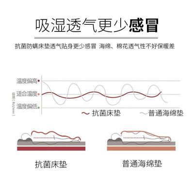 全棉加厚日式榻榻米床垫打地铺睡垫子家用可折叠软垫床褥子睡垫被