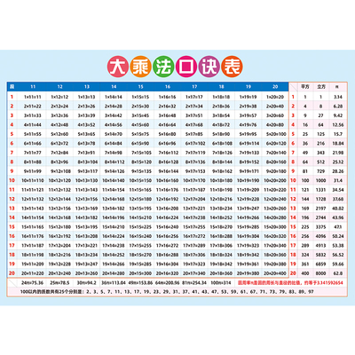 小学大九九乘法口诀立方质数表表