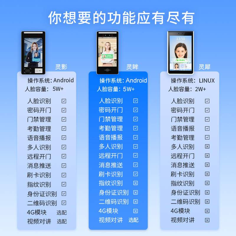 16人脸识别考勤门禁访客一体机身份证二次开发刷卡码证件模块扫设