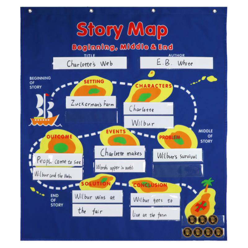story英文故事展示教具挂图