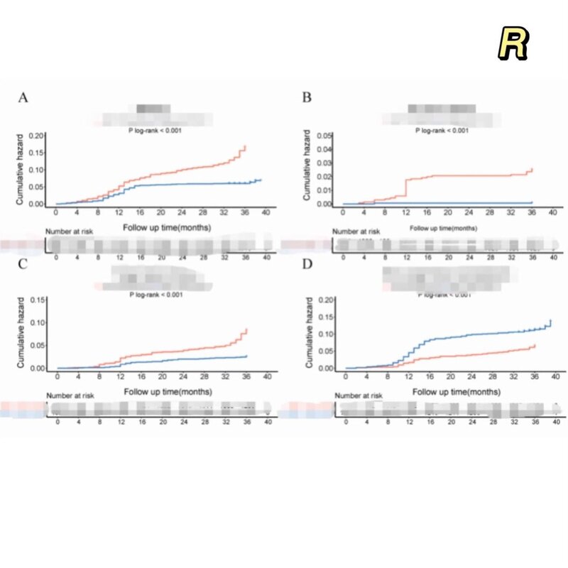 Kaplan-Meier曲线 KM曲线 Cox回归 Landmark数据分析教学