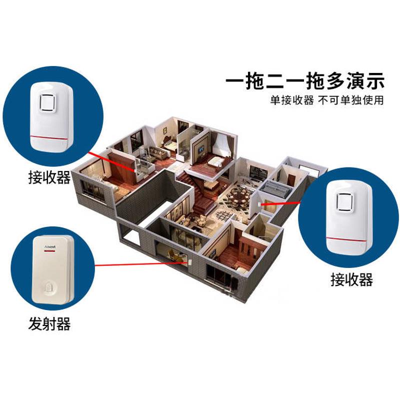 海得曼门铃配件1单接收器不可单用配一拖二多无线不用电池自发电