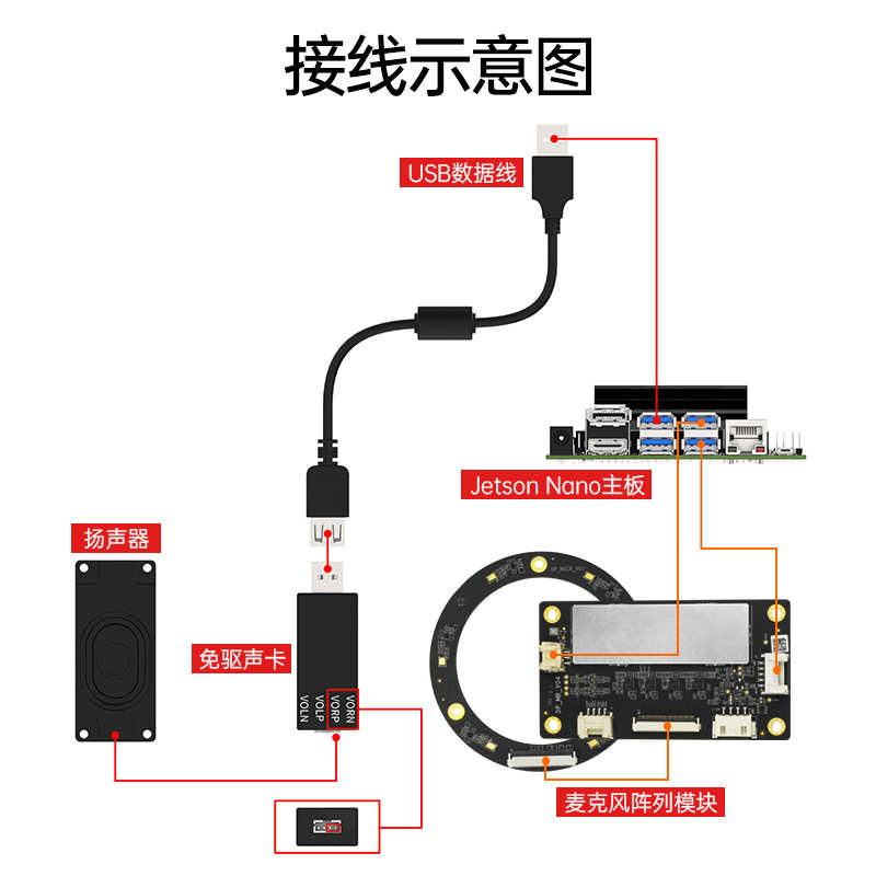 科大讯飞 远场麦克风环形阵列模块ROS六麦语音板 6麦声源定位导航