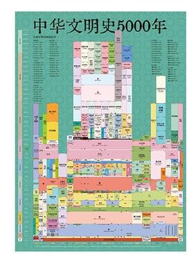 中华文明5000年发展史知识挂图