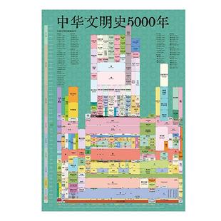 5000年中华文明发展史世界中国平行时空对比历史知识挂图装饰画