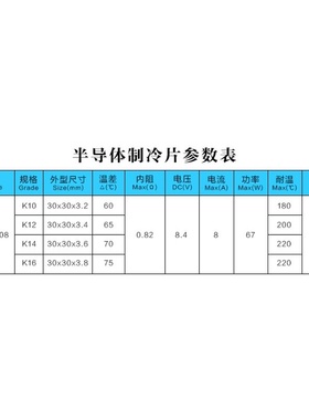 TEC1-07108 半导体制冷片低压手持降温神器-10度结冰30*30mm