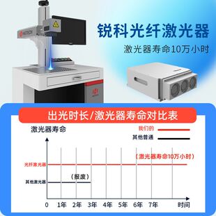 华工激光光纤激光打标机金属铭牌刻字打码不锈钢激光雕刻字机台式