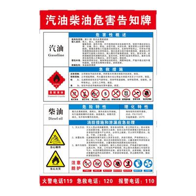 汽油职业危害告知卡标识牌