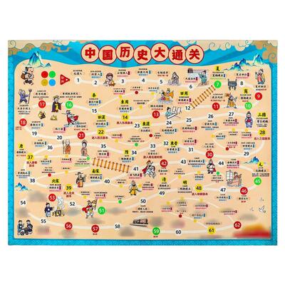 【启蒙学历史】历史大通关飞行棋