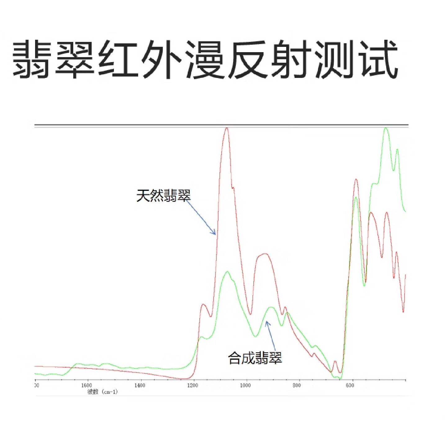【请询价】傅里叶光谱仪带pike漫反射附件带珠宝数据库价格另议