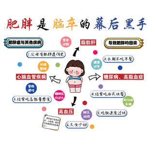 体重管理门诊文化墙海报体检中心挂图牌标语贴健康宣教减重肥医院