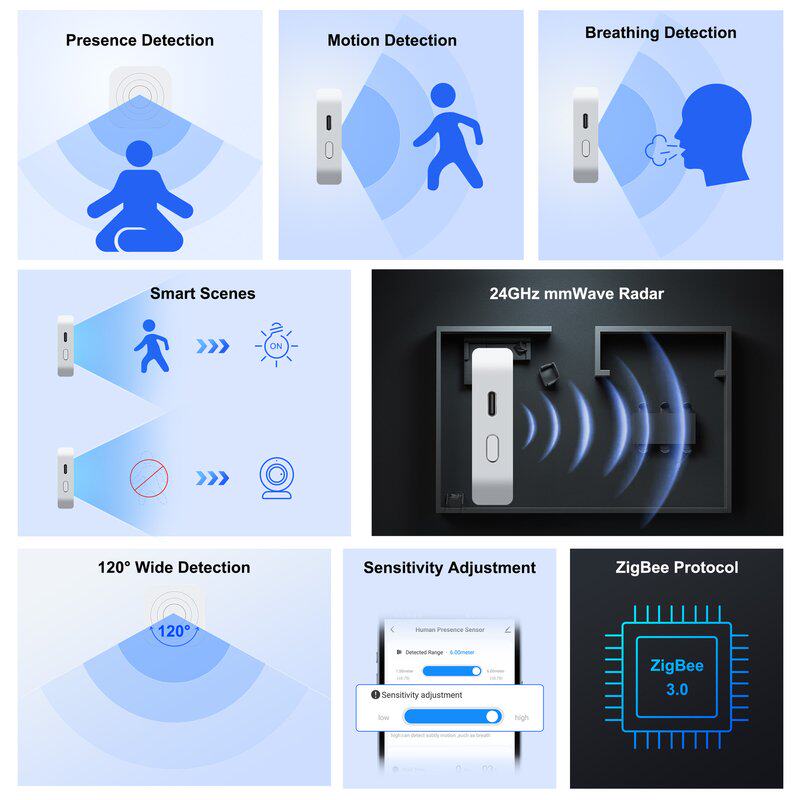 人体存在感应器zigbee智能家居设备人传感器在24G雷达毫米波