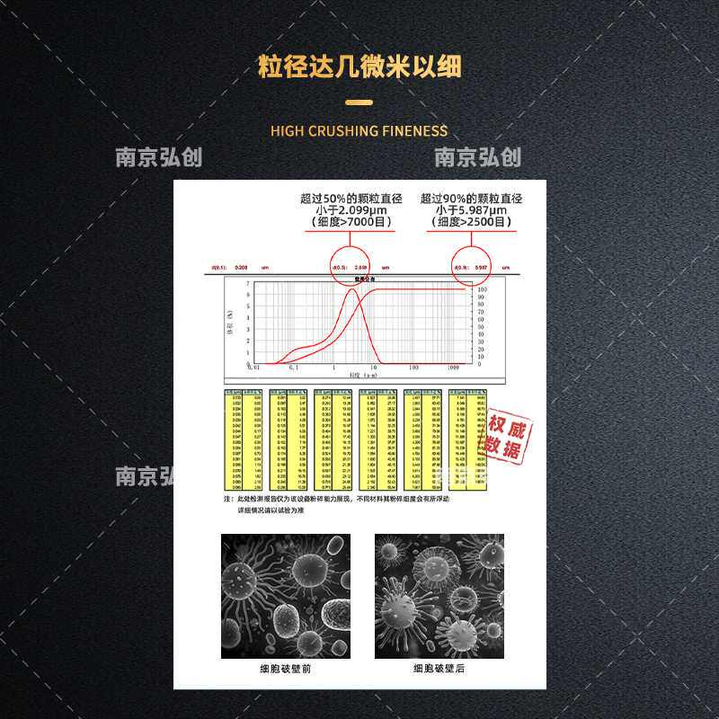振动磨粉碎机不锈钢打粉机中药纤维五谷杂粮食品超微振动磨粉机