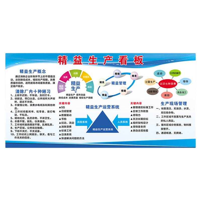 生产车间品质管理看板公司精益宣传画定制宣传栏企业展板海报贴纸