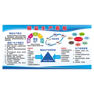 生产车间品质管理看板公司精益宣传画定制宣传栏企业展板海报贴纸