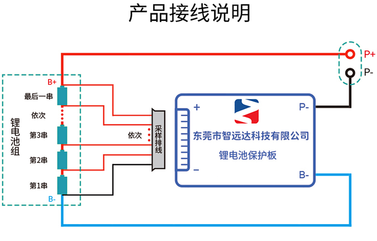 12串36V伏保护板磷酸铁锂电池组瓶包邮同口均衡温控掉线保护短路