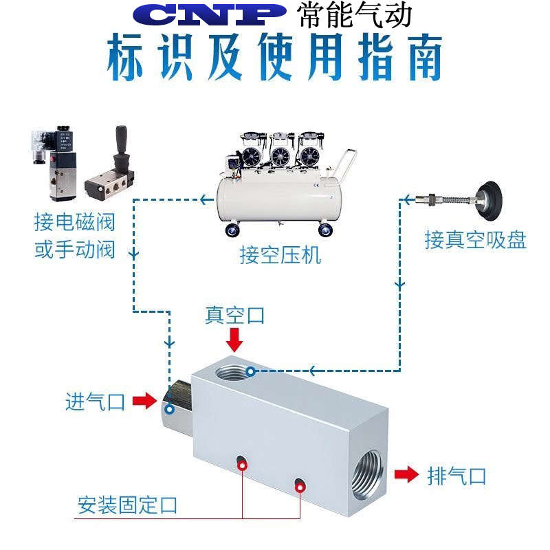 真空发生器CV-10HS负压发生器 吸盘负压气动控制真空阀15/20/25HS