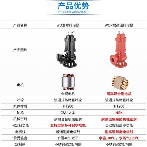 高温潜污泵锅炉工用循环泵50WQR15-15-1.5kw耐高温潜水潜污泵