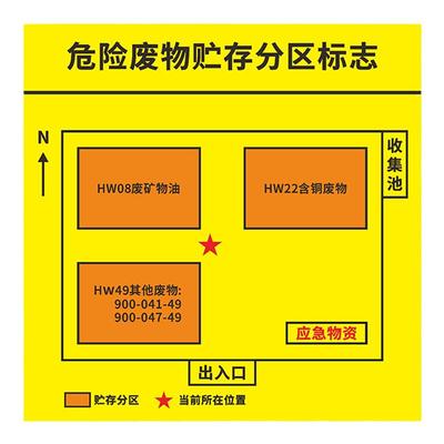 防水防晒防腐蚀危险废物贮存分区