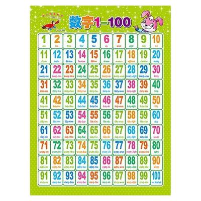 宝宝认知挂图儿童早教无声学说话挂图婴幼儿启蒙拼音识字卡墙贴画