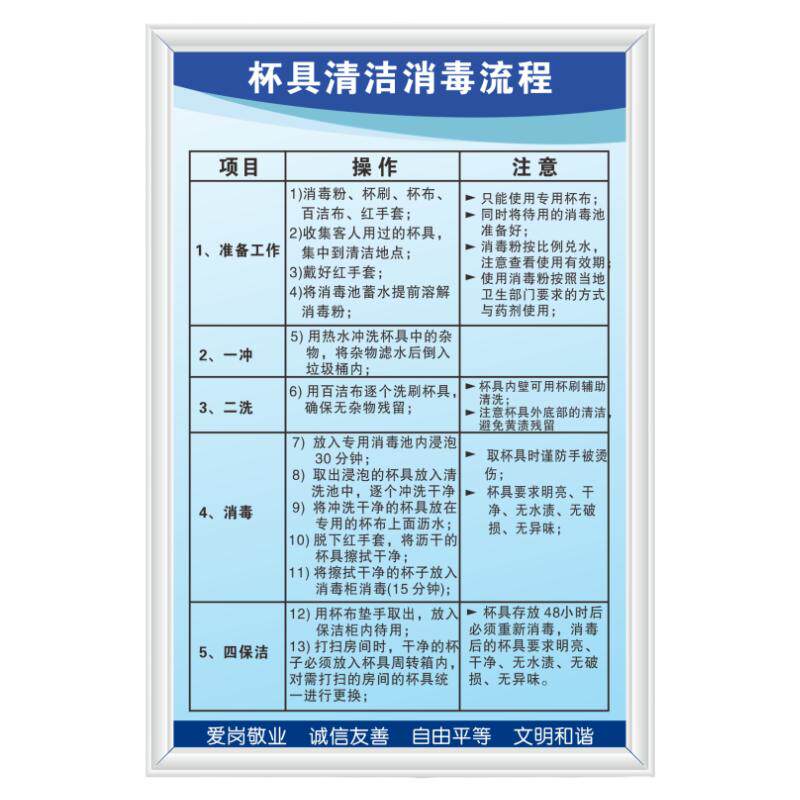 杯用具清洗消毒间流程拖鞋酒店民宿宾馆布草旅客住宿证件登记制度