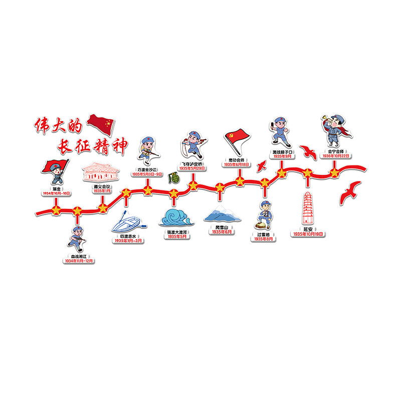 长征主题墙面装饰精神班级教室文化布置幼儿园环创红色国庆节氛围