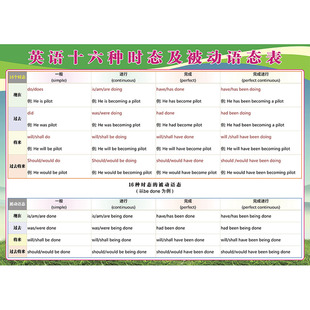 小学少儿英语语法单词短语拼读规则分类汇总十大词类贴纸挂图墙贴